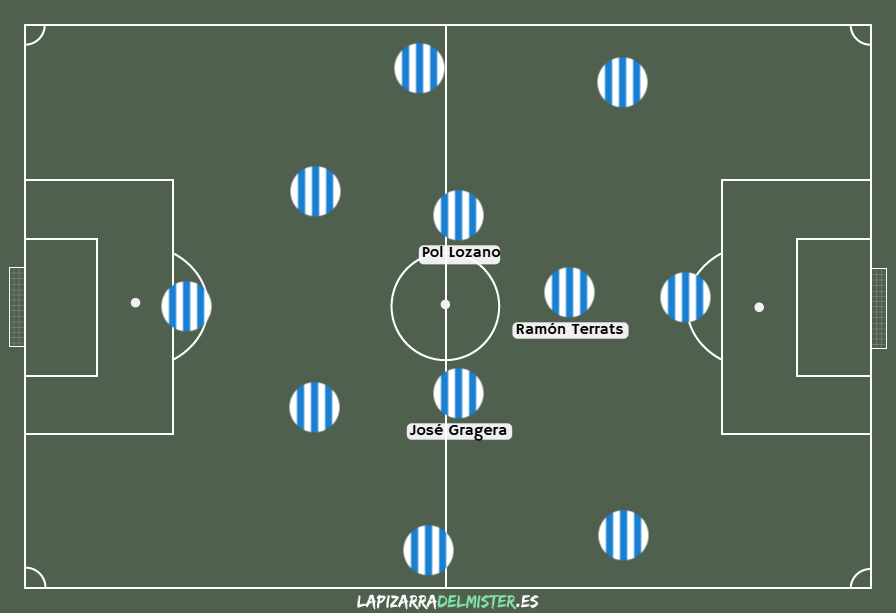 ANÁLISIS | ¿Quién es Ramon Terrats y qué le puede aportar al Espanyol? 4 gragera
