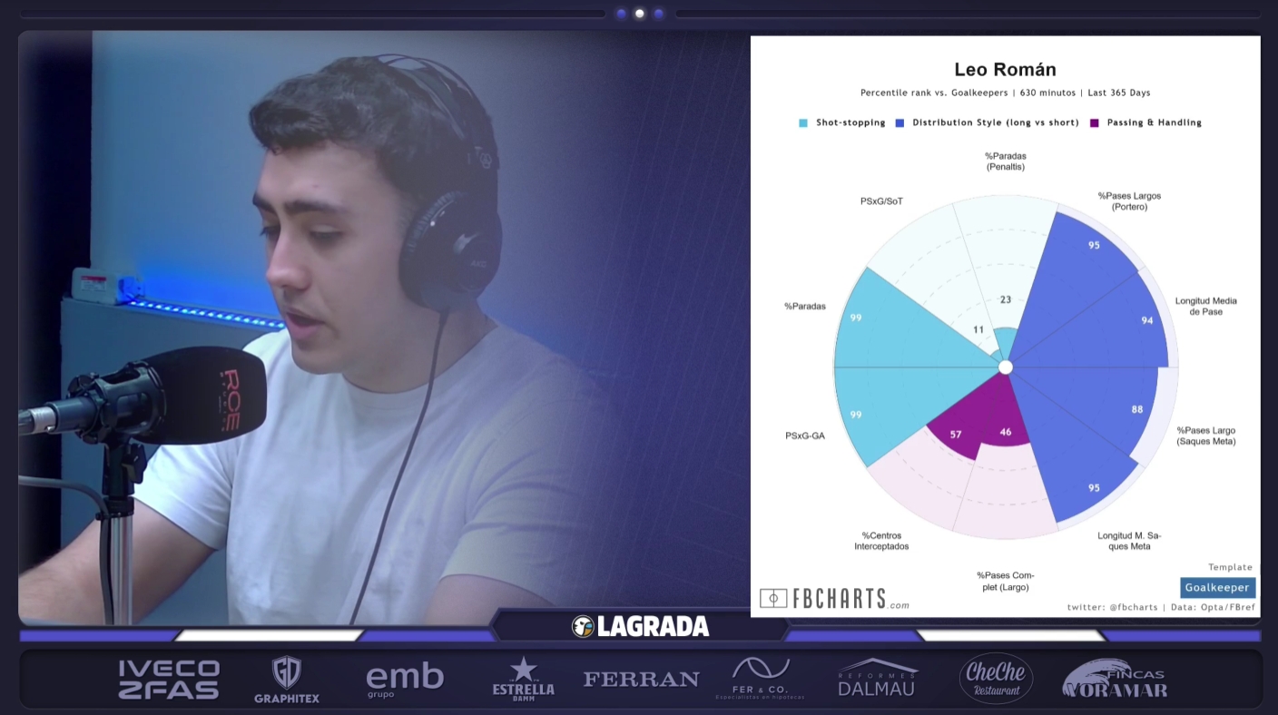 leo roman estadisticas