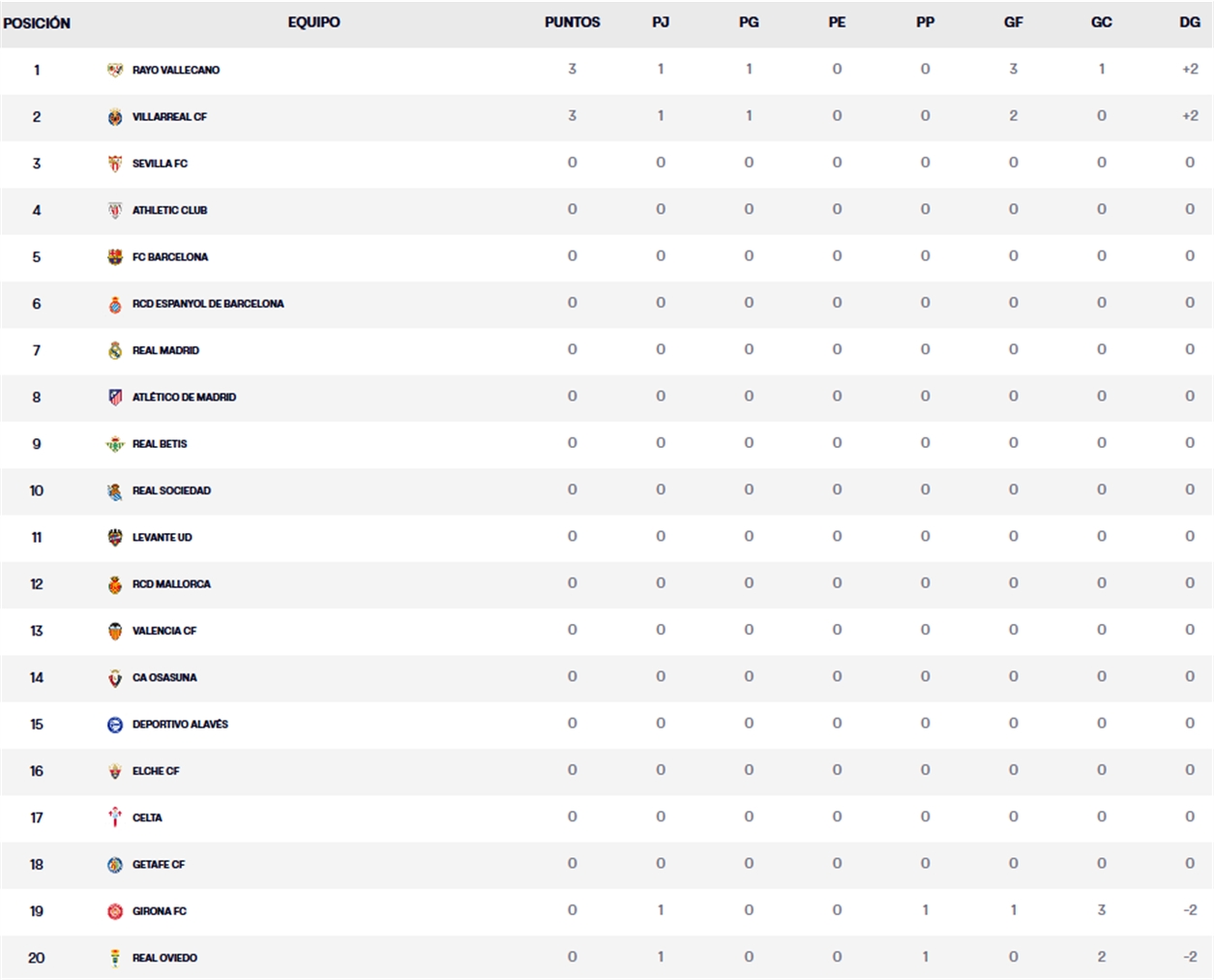 clasificacion jornada 1 laliga ea sports 24 25 viernes