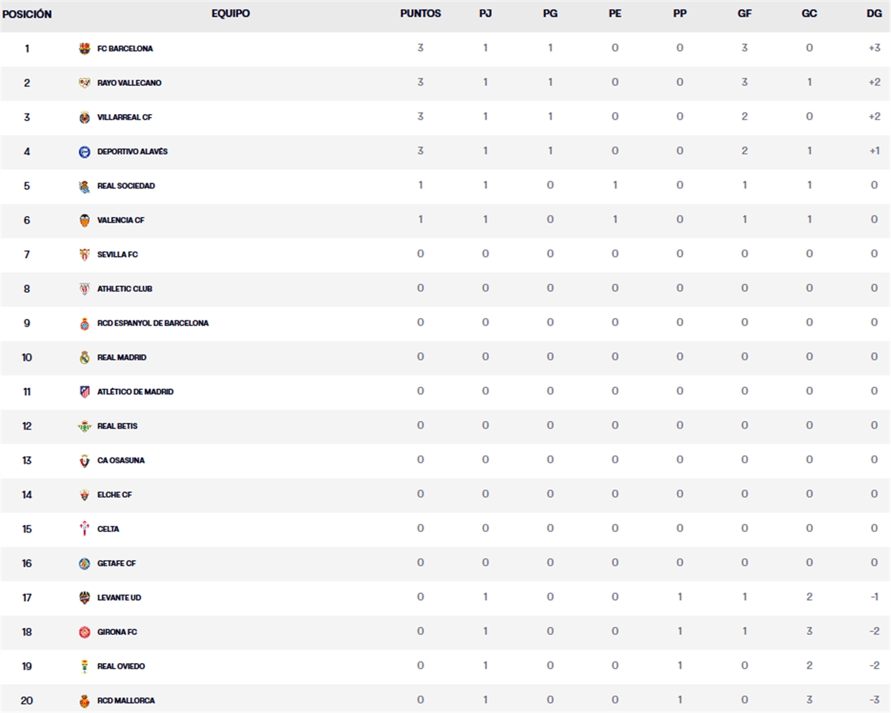 clasificacion laliga ea sports 24 25 jornada 1 sabado