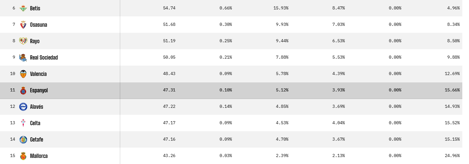 espanyol opta jornada 1