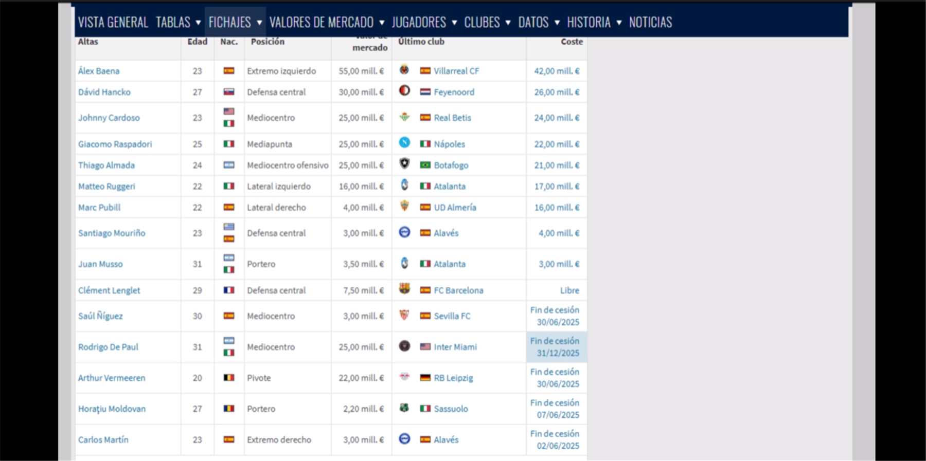 Hoy en 'La Grada Ràdio' | Atlético, Kumbulla, Velocity, Garagarza y lo que pasó en la reunión en Burnley: todos los frentes abiertos en la semana del estreno del Espanyol en LaLiga 1 fichajes atletico madrid