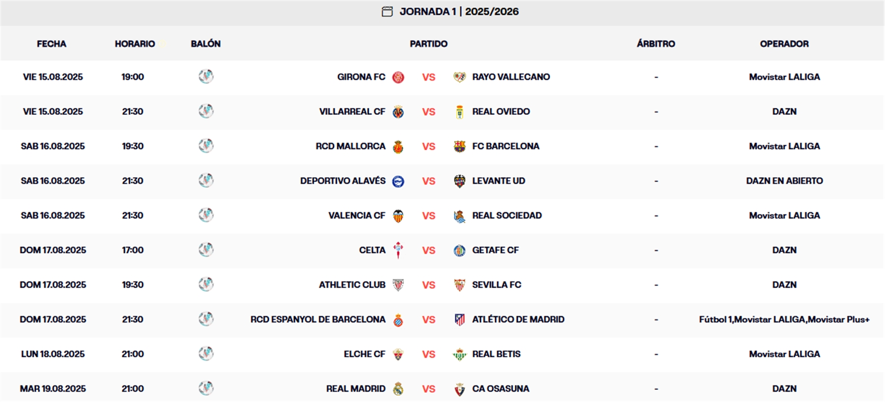 LaLiga EA Sports | Las claves de la jornada 1: 5 días seguidos de fútbol, con un debut muy exigente para el Espanyol ante el Atlético 1 horarios jornada 1 laliga ea sports 25 26