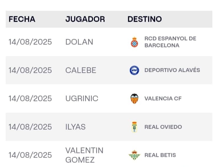 Tyrhys Dolan, inscrito en LaLiga: el Espanyol ya tiene el OK para toda su plantilla 1 inscripcion tyrhys dolan