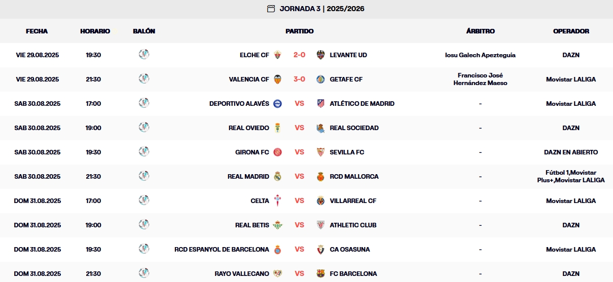 laliga 25 26 resultados jornada 3 viernes