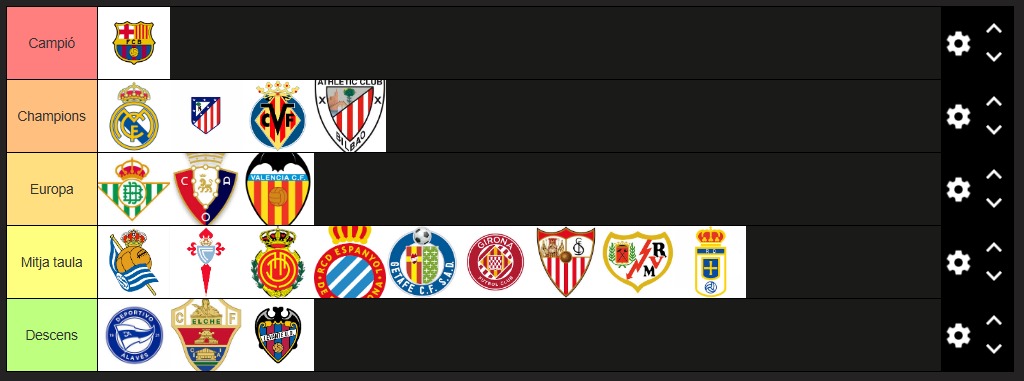 prediccion liga francesc via