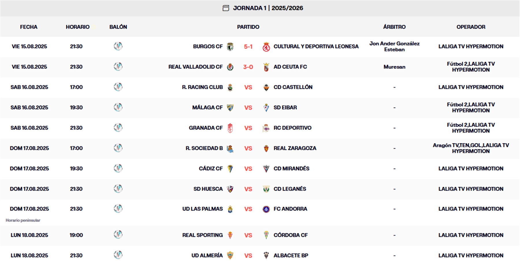 resultados jornada 1 laliga ea sports 24 25 viernes