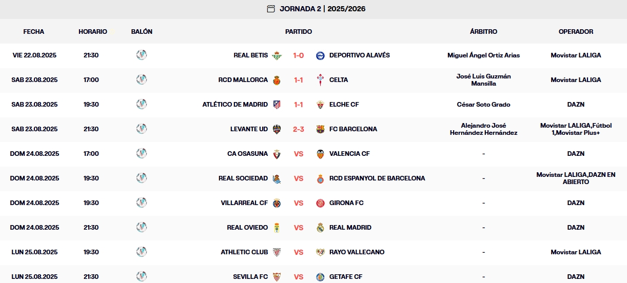 resultados jornada 2 laliga ea sports 25 26 sabado