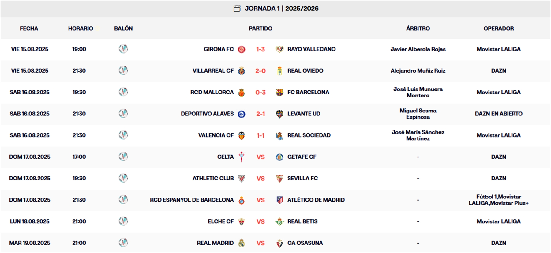 resultados laliga ea sports 24 25 jornada 1 sabado