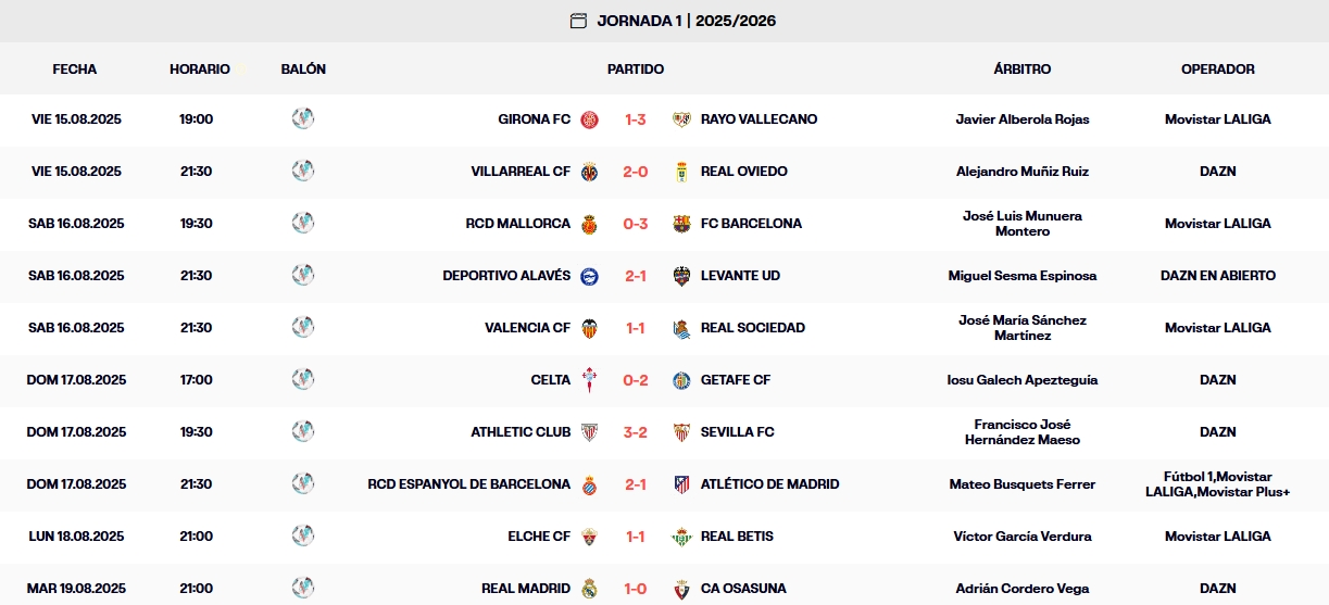 resultados laliga ea sports 25 26 jornada 1