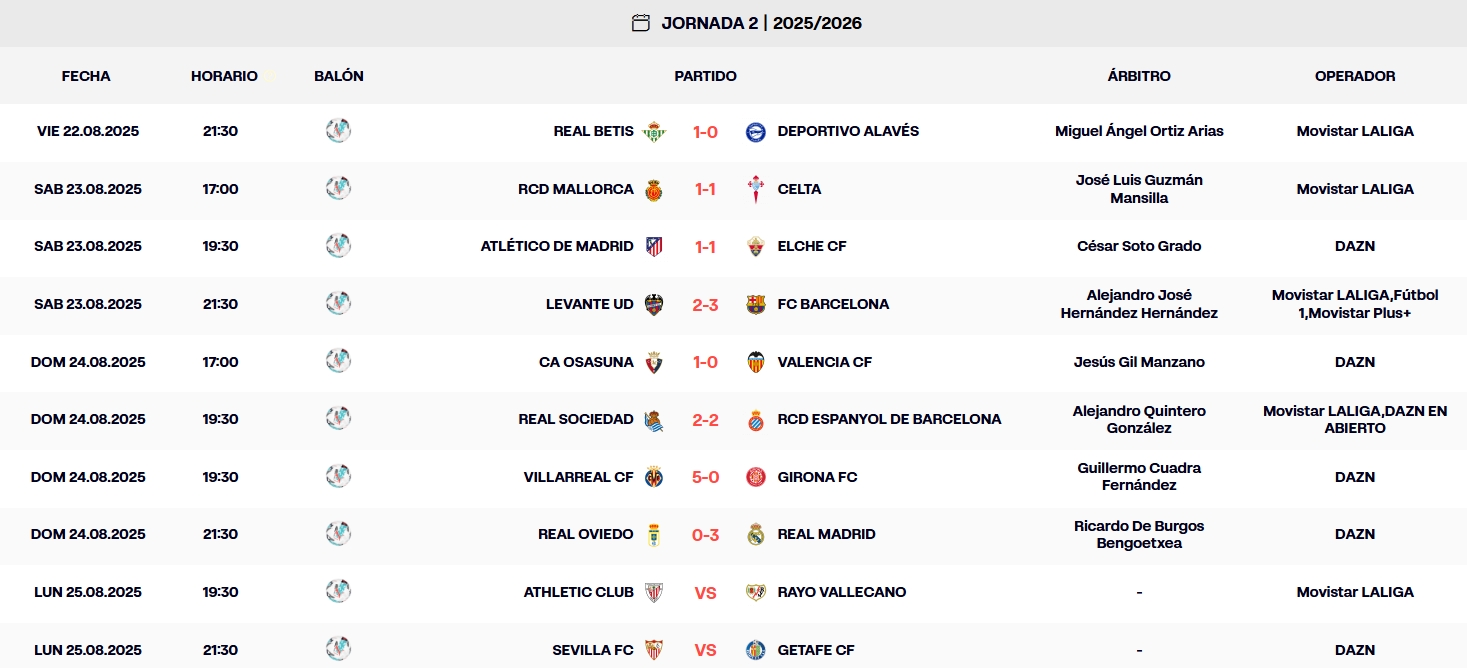 resultados laliga ea sports 25 26 jornada 2 domingo