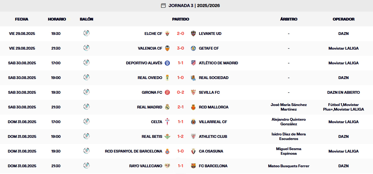 Así va LaLiga EA Sports 25-26 | Resultados y clasificación acabada la jornada 3 1 resultados laliga ea sports 25 26 jornada 3 domingo