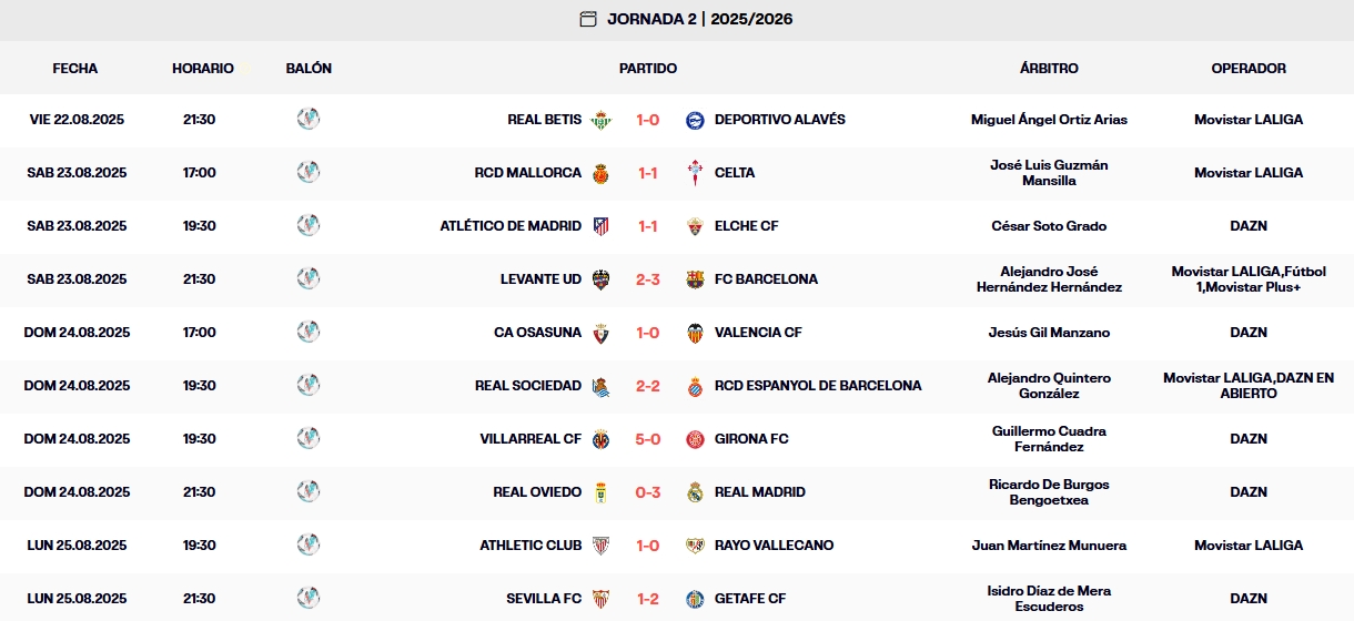 resultados laliga es sports 25 26 jornada 2 lunes