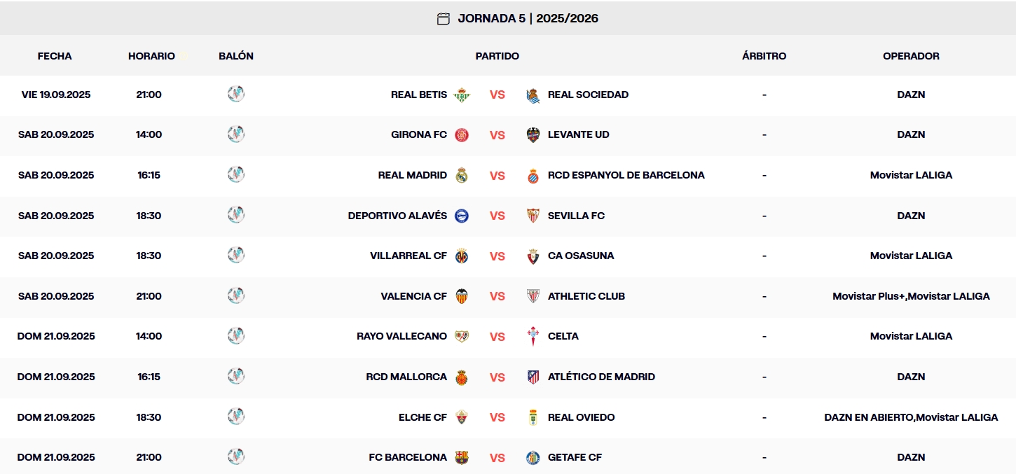 LaLiga EA Sports 25-26 | Las claves de la 5ª jornada con el Real Madrid - Espanyol como plato fuerte 1 calendario jornada 5 laliga ea sports 25 26