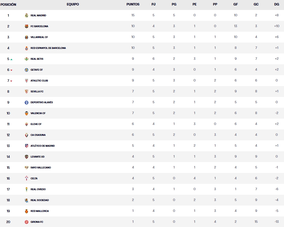 clasificacion jornada 5 sabado laliga ea sports 25 26