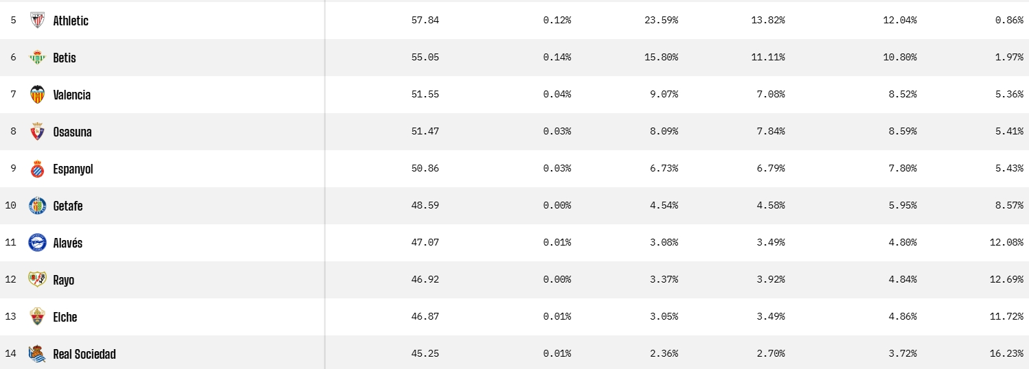 El Espanyol mantiene el tipo en las predicciones de Opta: la inteligencia artificial habla de estabilidad y ambición 1 predicciones opta espanyol laliga ea sports25 26 jornada 6