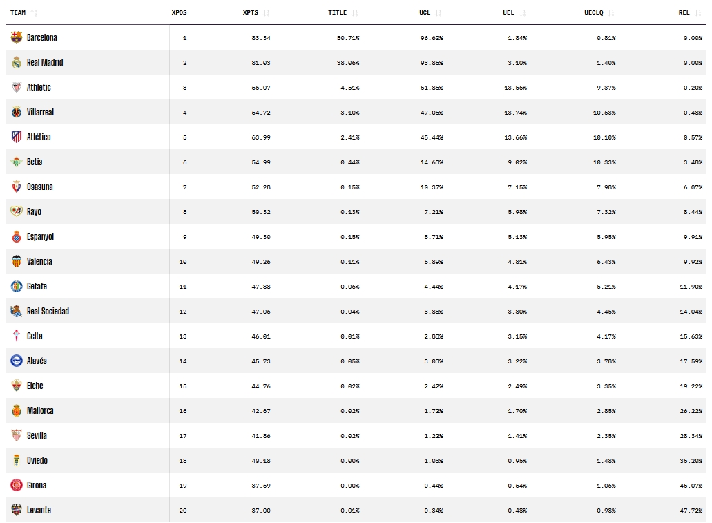 El arranque del Espanyol convence hasta a la inteligencia artificial 1 predicciones opta jornada 3
