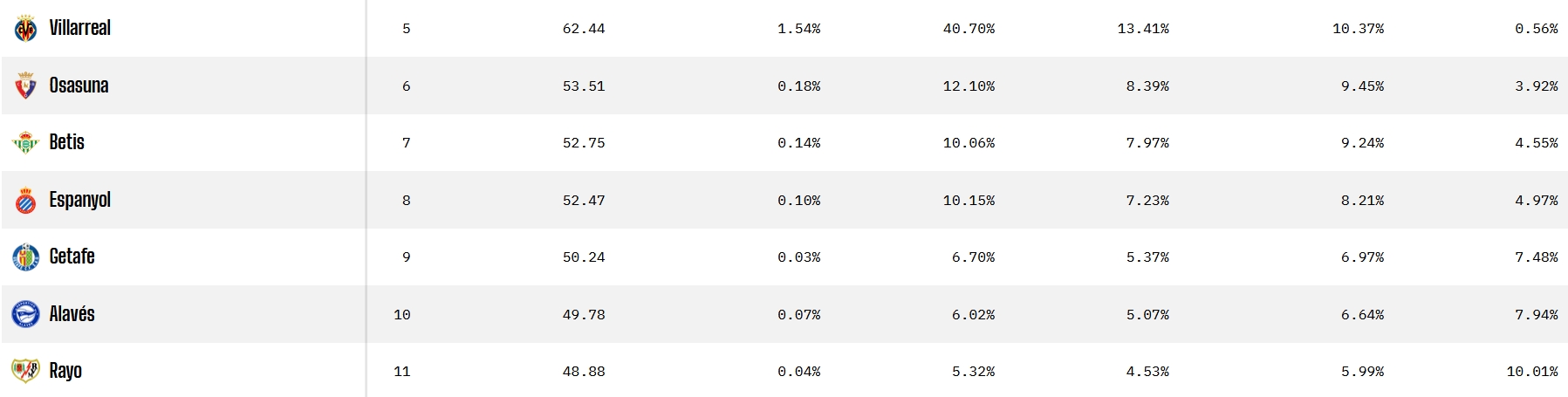 predicciones opta laliga cuarta jornada espanyol