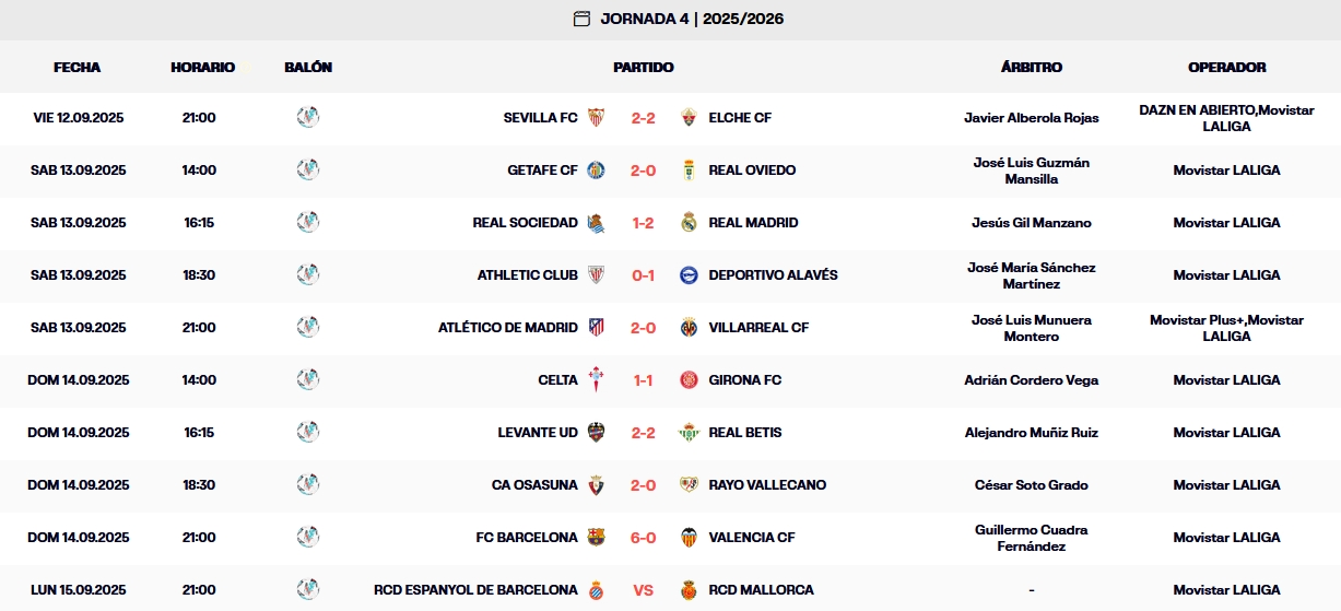 resultados jornada 4 laliga ea sports 25 26 domingo