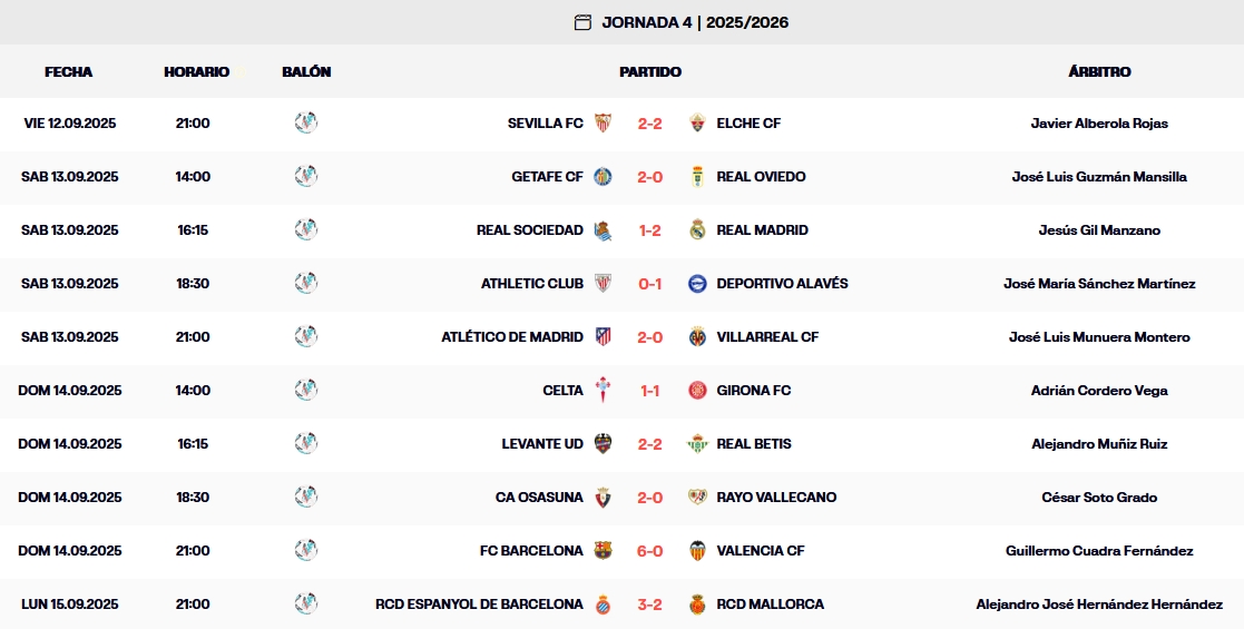 resultados jornada 4 laliga ea sports 25 26