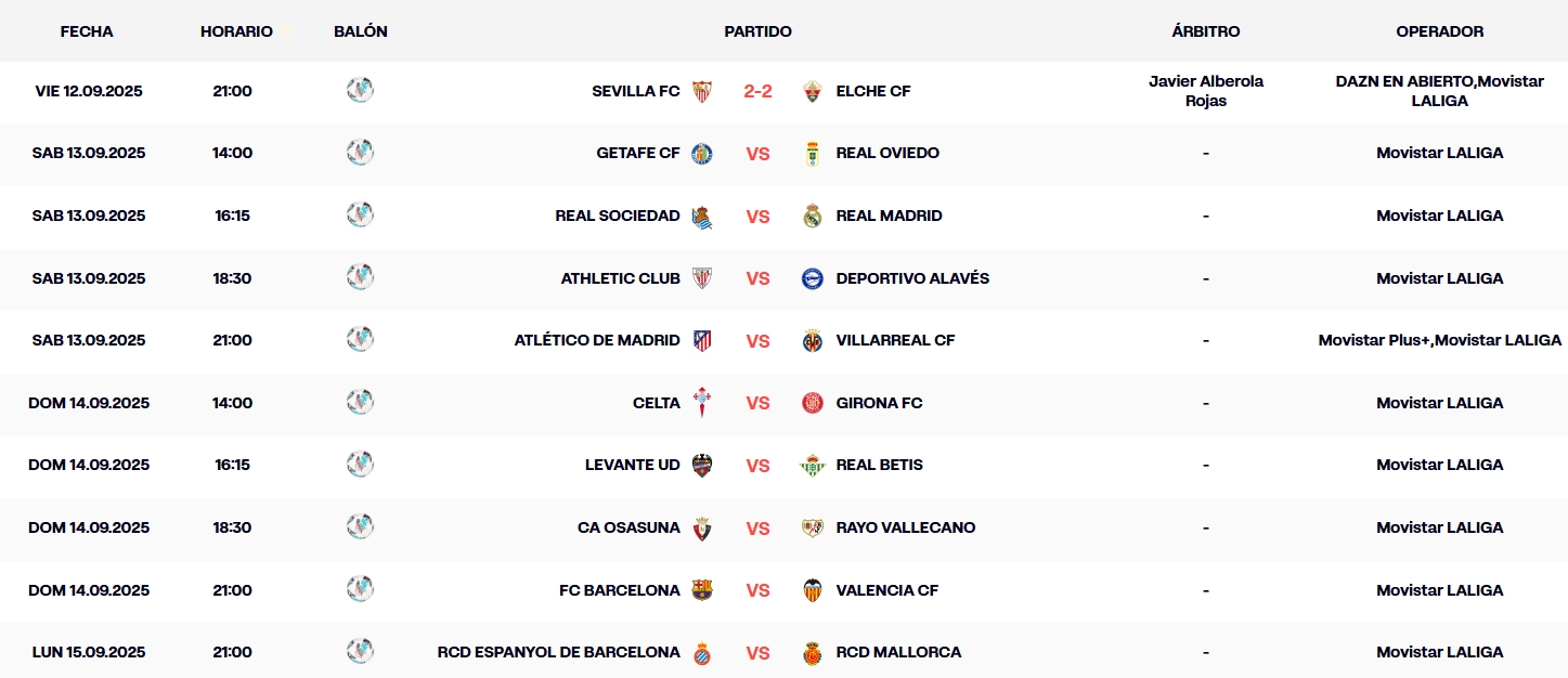 Así va LaLiga EA Sports 25-26 | Resultados y clasificación tras el partido del viernes de la jornada 4 1 resultados jornada 4 laliga ea spots 24 25 viernes