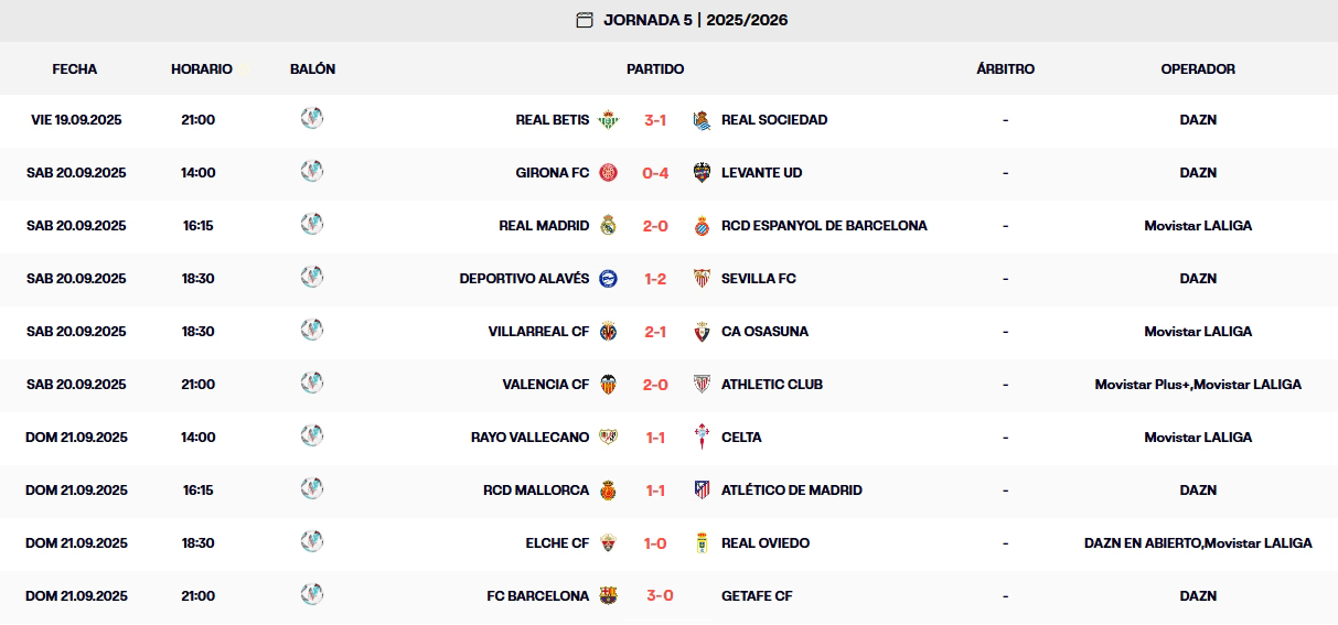 Así va LaLiga EA Sports 25-26 | Resultados y clasificación tras la jornada 5 1 resultados jornada 5 laliga ea sports 25 26