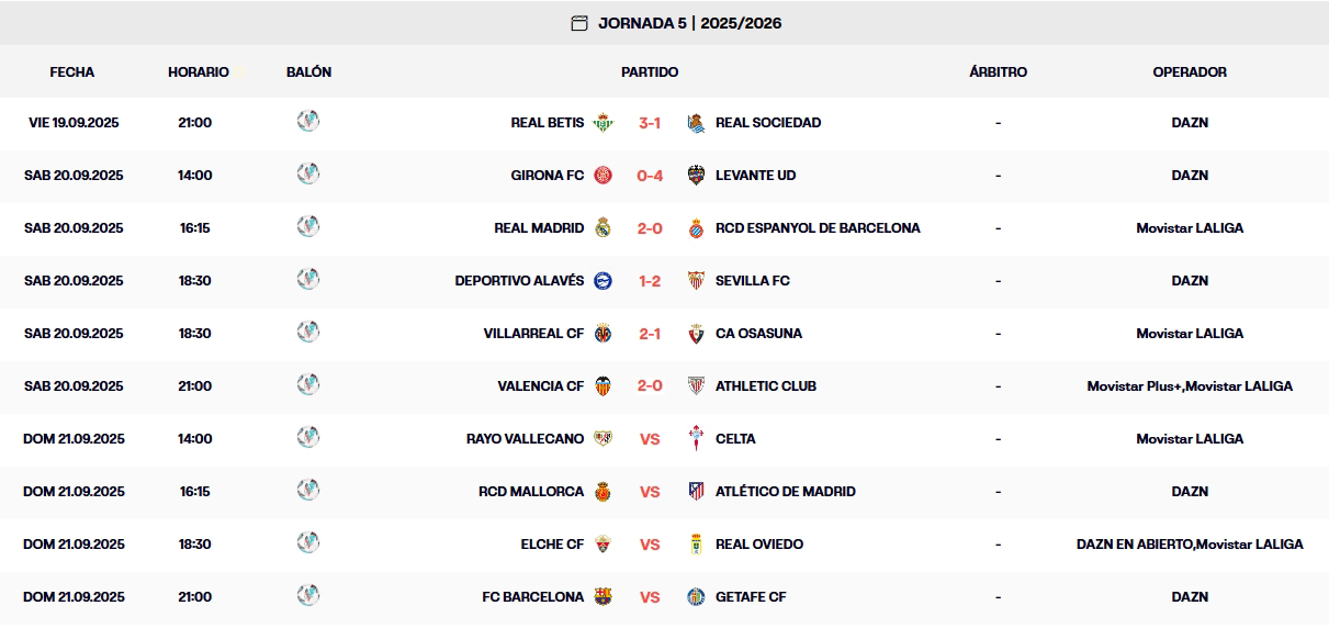resultados jornada 5 sabado laliga ea sports 25 26