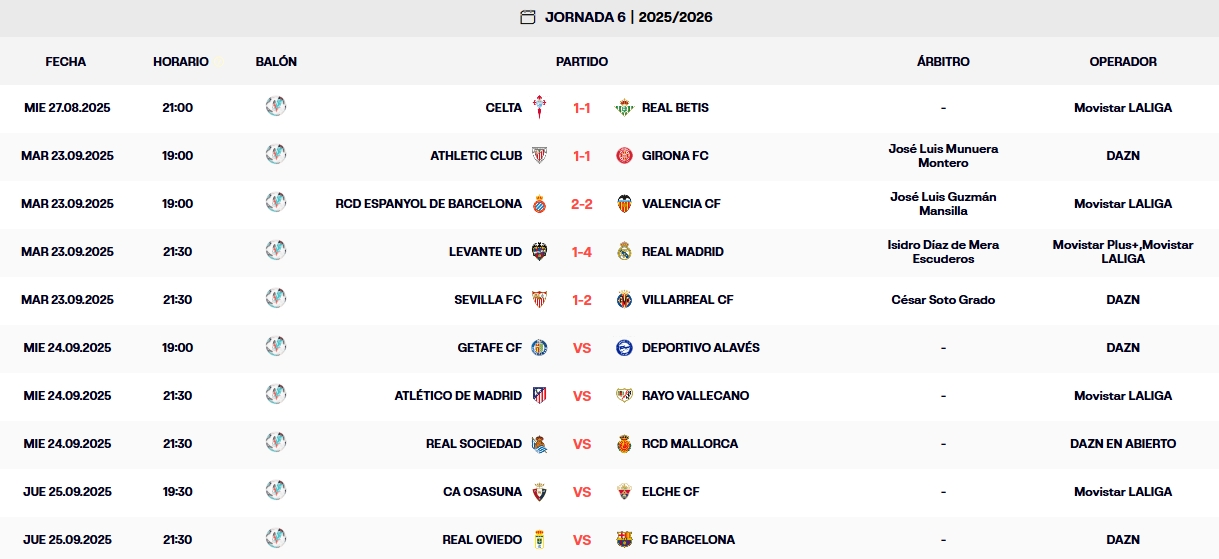resultados jornada 6 laliga ea sports 25 26 martes
