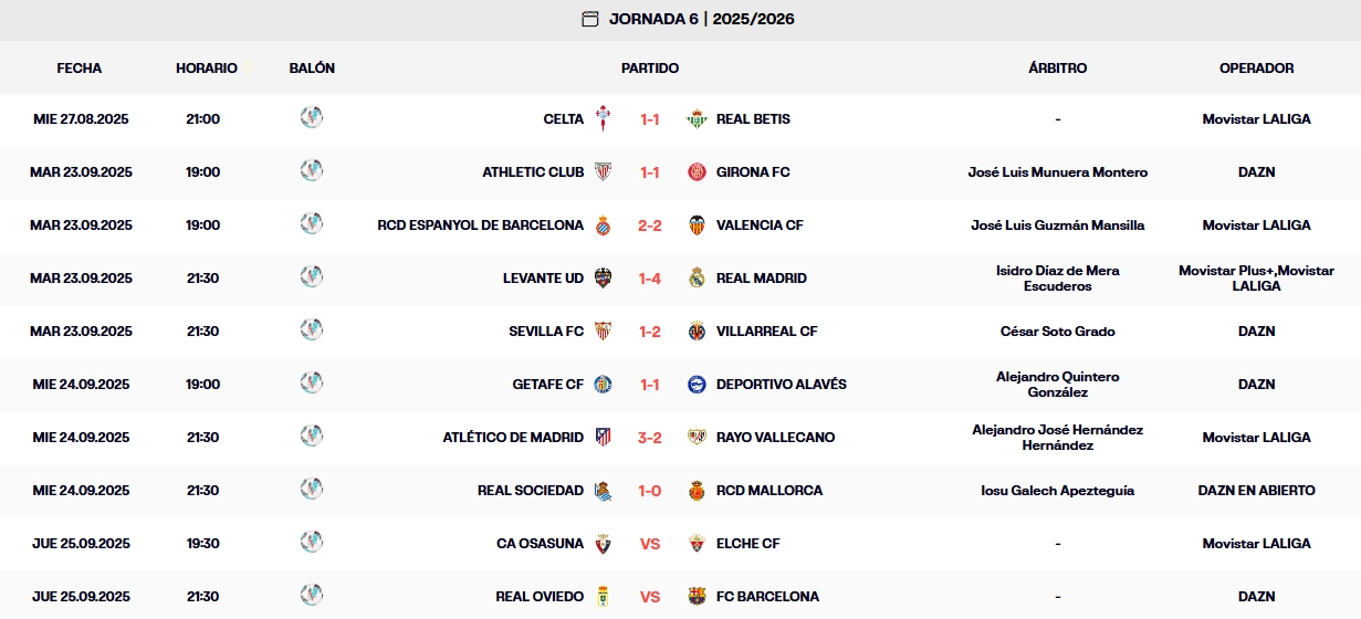 resultados jornada 6 laliga ea sports 25 26 miercoles