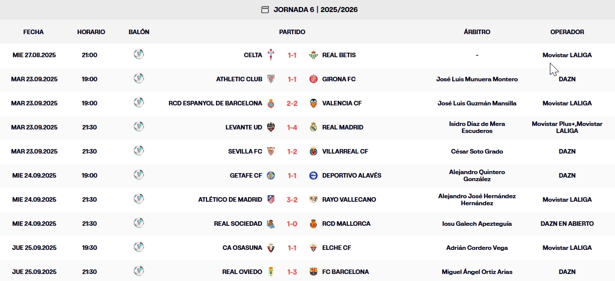 LaLiga EA Sports 25-26 | Resultados y clasificación finalizada la jornada 6 1 resultados jornada 6 laliga ea sports 25 26