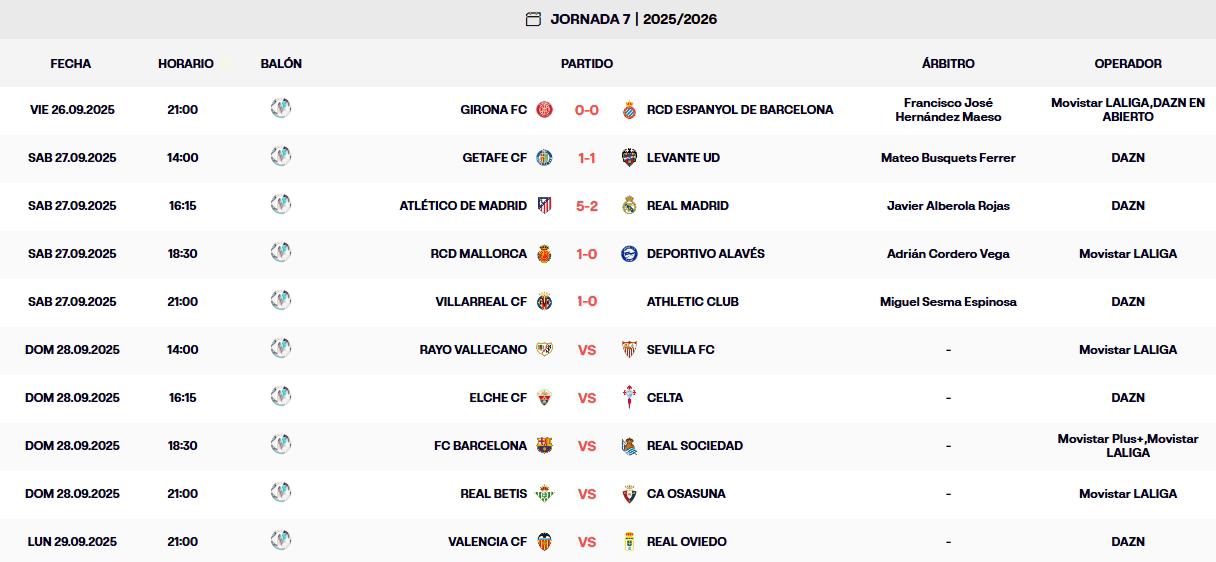 LaLiga EA Sports 25-26 | Resultados y clasificación tras los partidos del sábado de la jornada 7 1 resultados jornada 7 laliga ea sports 25 26 sabado