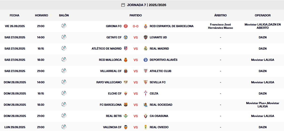 LaLiga EA Sports 25-26 | Resultados y clasificación tras el Girona - Espanyol que abría la jornada 7 1 resultados jornada 7 laliga ea sports 25 26 viernes