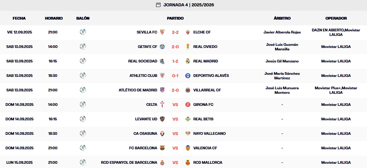 resultados laliga ea sports 24 25 jornada 4 sabado