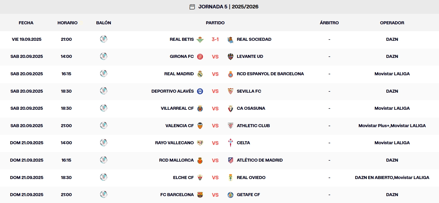 Así va LaLiga EA Sports 25-26 | Resultados y clasificación tras el partido del viernes de la jornada 5 1 resultados viernes jornada 5 laliga ea sports 25 26