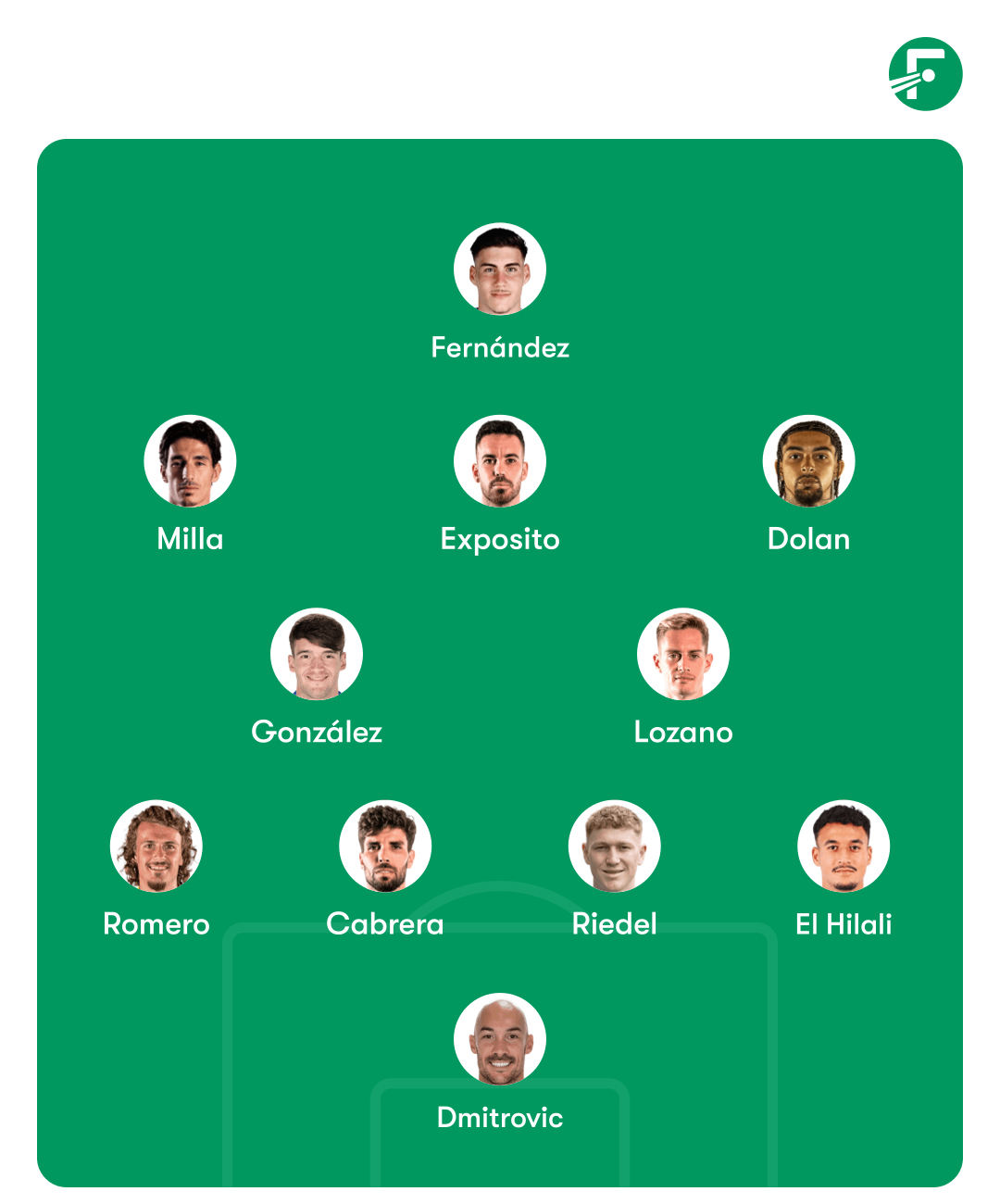 espanyol ante oviedo