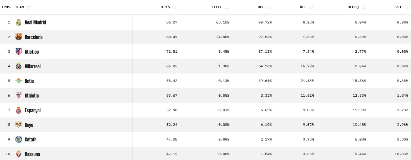 espanyol opta jornada 10