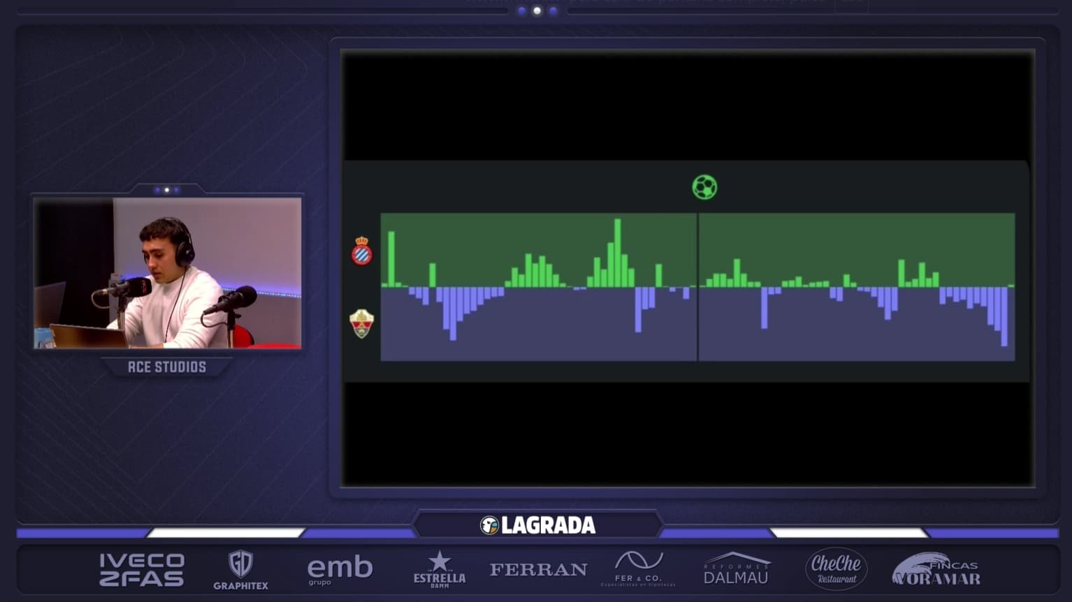 grafico espanyol elche