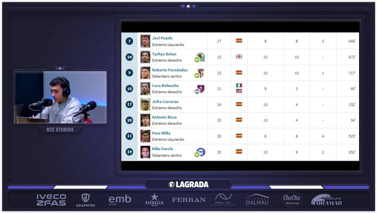 Hoy en 'La Grada Ràdio' | El Espanyol cumple 125 años y un día… y empieza el reto de hacerse valer: lo mejor y lo peor de la gala; ¿quién merece la Copa?: el caso Antoniu Roca 4 minutos copa grada radio