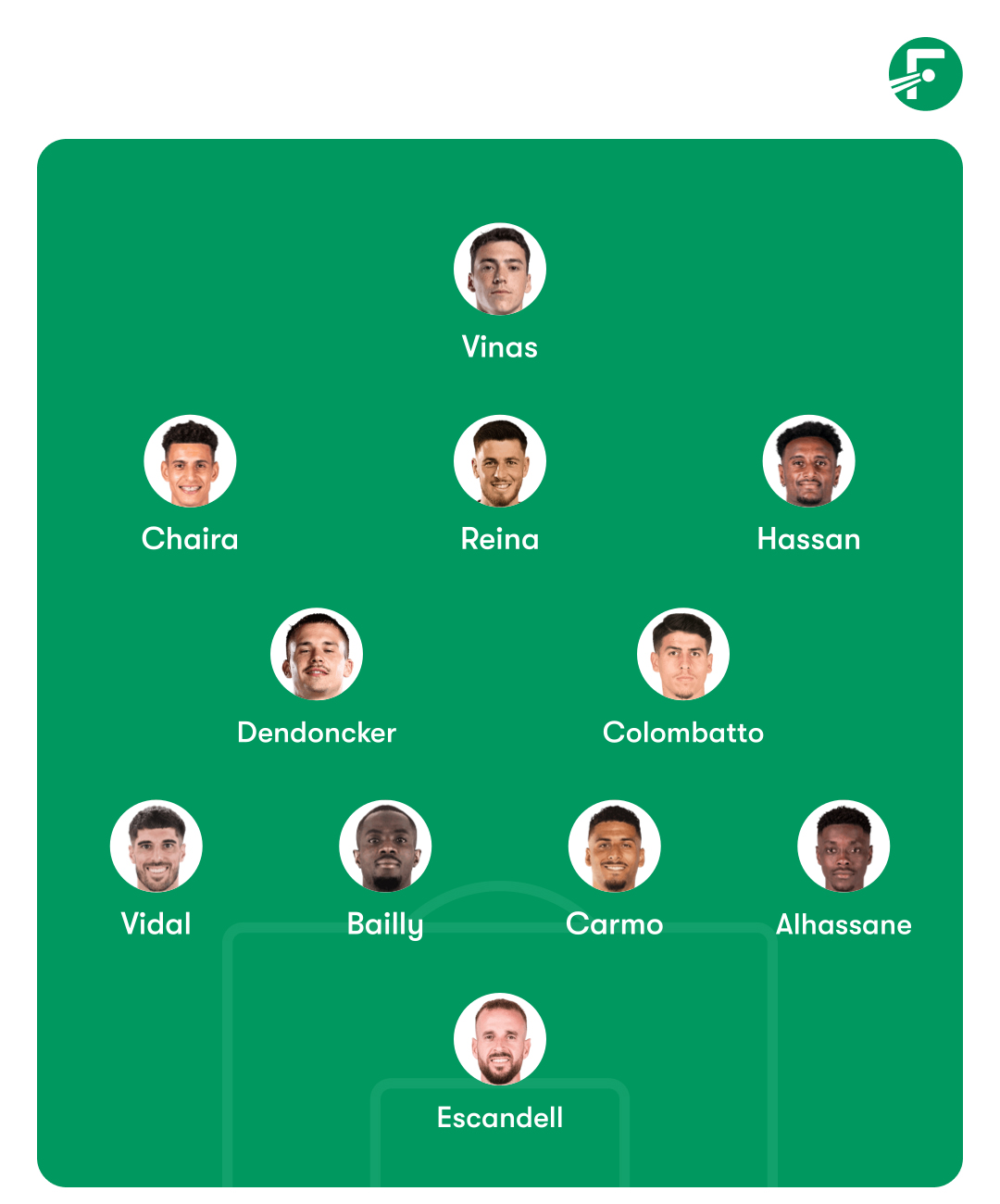 oviedo ante espanyol