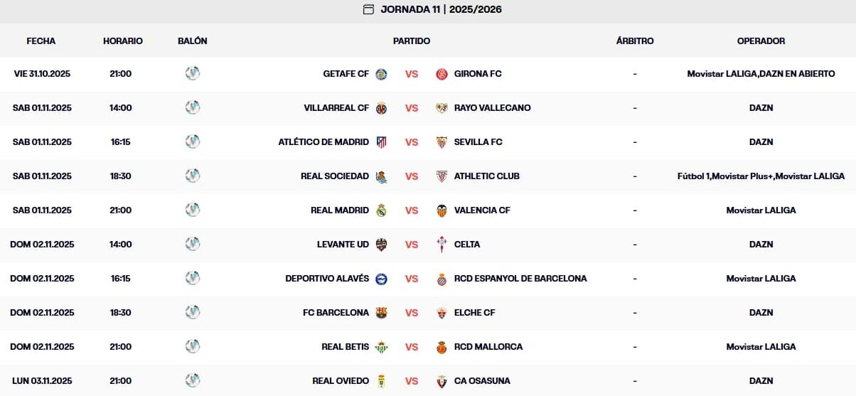 Las claves de la jornada 11 de LaLiga: Mendizorroza y el Alavés miden el momento del Espanyol 1 partidos jornada 11 laliga ea sports 25 26 e1761904589554