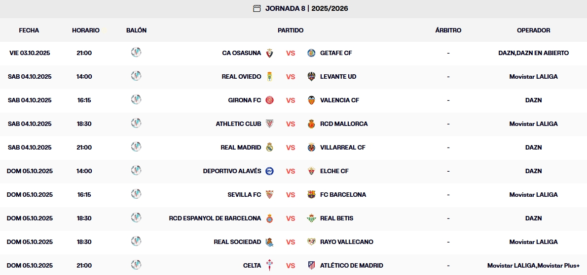 partidos jornada 8 laliga ea sports 25 26