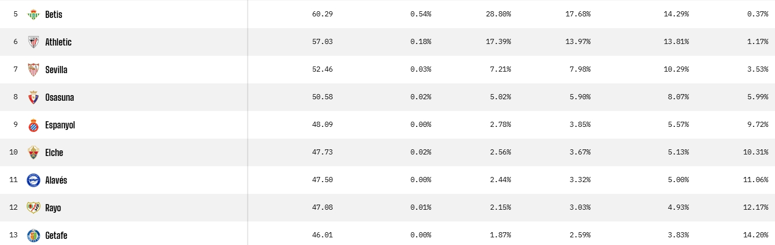prediccion opta jornada 8 espanyol