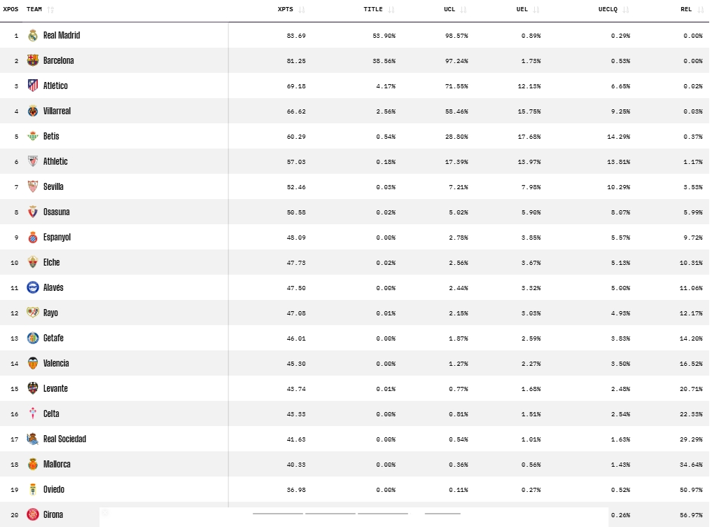 prediccion opta jornada 8