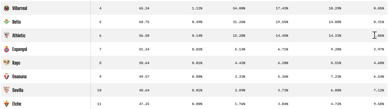 El superordenador de Opta vuelve a creer un poco más en el Espanyol 2 prediccion opta jornada 9 espanyol