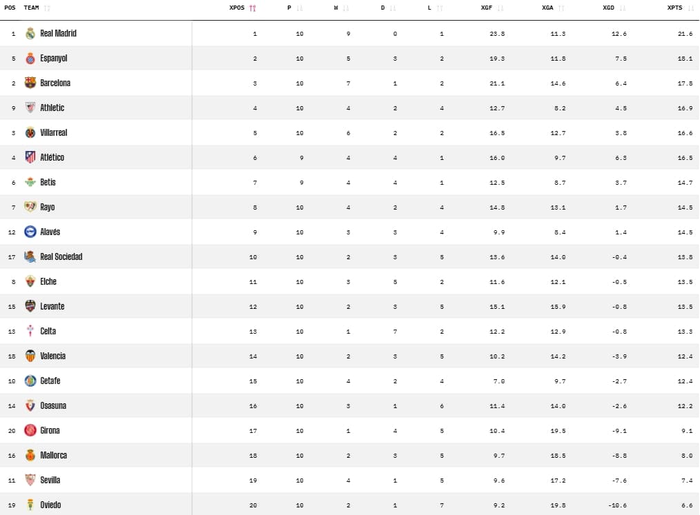 puntos esperados opta jornada 10