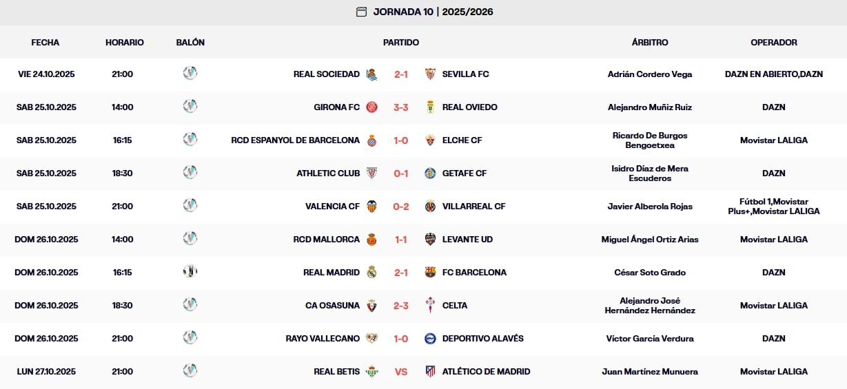 resultados jornada 10 laliga ea sports 25 26 domingo