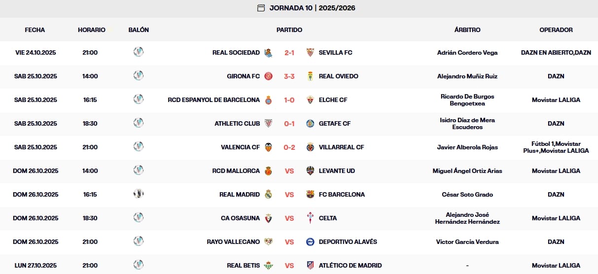 resultados jornada 10 laliga ea sports 25 26 sabado