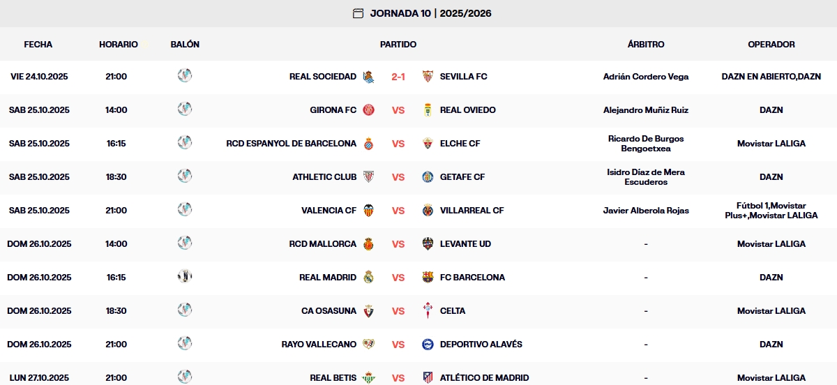 resultados jornada 10 laliga ea sports 25 26 viernes