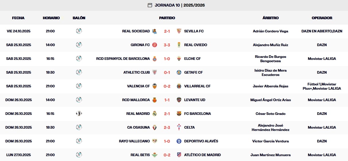 resultados jornada 10 laliga ea sports 25 26