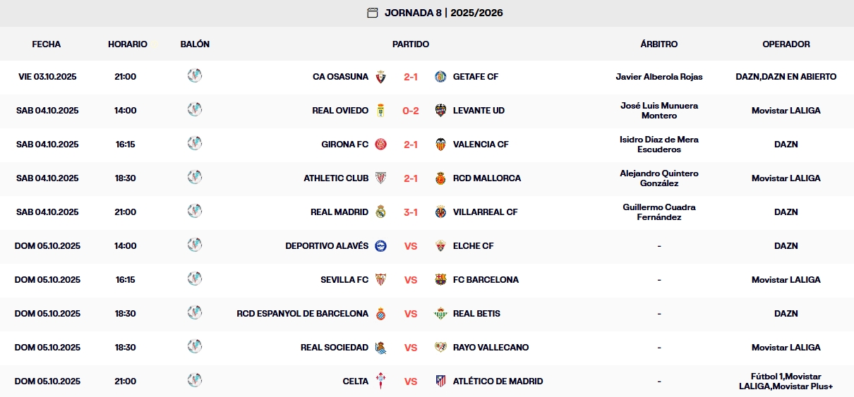 resultados jornada 8 laliga ea sports 25 26 sabado